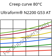 Creep curve 80°C, Ultraform® N2200 G53 AT, POM-GF25, BASF