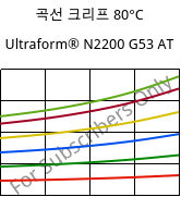 곡선 크리프 80°C, Ultraform® N2200 G53 AT, POM-GF25, BASF