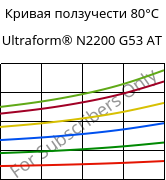 Кривая ползучести 80°C, Ultraform® N2200 G53 AT, POM-GF25, BASF
