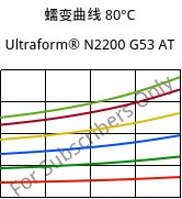 蠕变曲线 80°C, Ultraform® N2200 G53 AT, POM-GF25, BASF