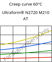 Creep curve 60°C, Ultraform® N2720 M210 AT, POM-MD10, BASF