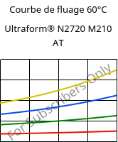 Courbe de fluage 60°C, Ultraform® N2720 M210 AT, POM-MD10, BASF