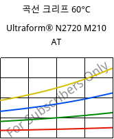 곡선 크리프 60°C, Ultraform® N2720 M210 AT, POM-MD10, BASF
