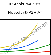 Kriechkurve 40°C, Novodur® P2H-AT, ABS, INEOS Styrolution