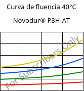 Curva de fluencia 40°C, Novodur® P3H-AT, ABS, INEOS Styrolution