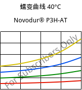 蠕变曲线 40°C, Novodur® P3H-AT, ABS, INEOS Styrolution