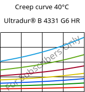 Creep curve 40°C, Ultradur® B 4331 G6 HR, PBT-I-GF30, BASF