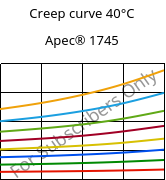 Creep curve 40°C, Apec® 1745, PC, Covestro