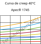 Curva de creep 40°C, Apec® 1745, PC, Covestro