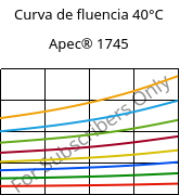 Curva de fluencia 40°C, Apec® 1745, PC, Covestro