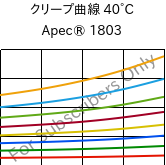 クリープ曲線 40°C, Apec® 1803, PC, Covestro