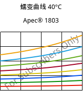 蠕变曲线 40°C, Apec® 1803, PC, Covestro