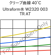 クリープ曲線 40°C, Ultraform® W2320 003 TR AT, POM, BASF