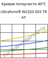Кривая ползучести 40°C, Ultraform® W2320 003 TR AT, POM, BASF