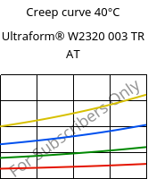 Creep curve 40°C, Ultraform® W2320 003 TR AT, POM, BASF