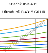 Kriechkurve 40°C, Ultradur® B 4315 G6 HR, PBT-I-GF30, BASF
