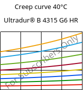 Creep curve 40°C, Ultradur® B 4315 G6 HR, PBT-I-GF30, BASF