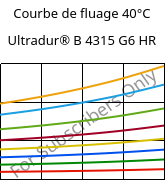 Courbe de fluage 40°C, Ultradur® B 4315 G6 HR, PBT-I-GF30, BASF