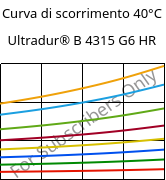 Curva di scorrimento 40°C, Ultradur® B 4315 G6 HR, PBT-I-GF30, BASF