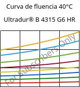 Curva de fluencia 40°C, Ultradur® B 4315 G6 HR, PBT-I-GF30, BASF