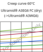 Creep curve 60°C, Ultramid® A3EG6 FC (dry), PA66-GF30, BASF