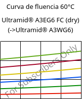 Curva de fluencia 60°C, Ultramid® A3EG6 FC (dry), PA66-GF30, BASF