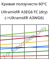 Кривая ползучести 60°C, Ultramid® A3EG6 FC (сухой), PA66-GF30, BASF