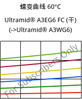 蠕变曲线 60°C, Ultramid® A3EG6 FC (烘干), PA66-GF30, BASF
