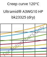 Creep curve 120°C, Ultramid® A3WG10 HP bk23325 (dry), PA66-GF50, BASF