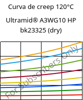 Curva de creep 120°C, Ultramid® A3WG10 HP bk23325 (Seco), PA66-GF50, BASF