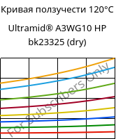 Кривая ползучести 120°C, Ultramid® A3WG10 HP bk23325 (сухой), PA66-GF50, BASF