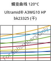 蠕变曲线 120°C, Ultramid® A3WG10 HP bk23325 (烘干), PA66-GF50, BASF