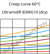 Creep curve 60°C, Ultramid® B3WG10 (dry), PA6-GF50, BASF