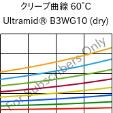 クリープ曲線 60°C, Ultramid® B3WG10 (乾燥), PA6-GF50, BASF