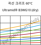 곡선 크리프 60°C, Ultramid® B3WG10 (건조), PA6-GF50, BASF