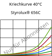 Kriechkurve 40°C, Styrolux® 656C, SB, INEOS Styrolution