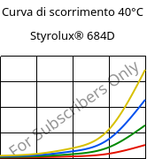 Curva di scorrimento 40°C, Styrolux® 684D, SB, INEOS Styrolution