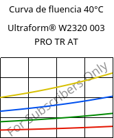 Curva de fluencia 40°C, Ultraform® W2320 003 PRO TR AT, POM, BASF