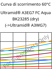 Curva di scorrimento 60°C, Ultramid® A3EG7 FC Aqua BK23285 (Secco), PA66-GF35, BASF