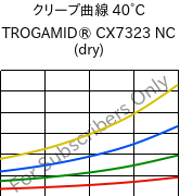 クリープ曲線 40°C, TROGAMID® CX7323 NC (乾燥), PAPACM12, Evonik