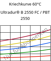 Kriechkurve 60°C, Ultradur® B 2550 FC / PBT 2550, PBT, BASF