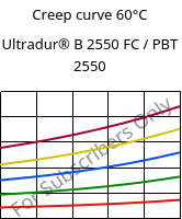 Creep curve 60°C, Ultradur® B 2550 FC / PBT 2550, PBT, BASF