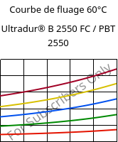 Courbe de fluage 60°C, Ultradur® B 2550 FC / PBT 2550, PBT, BASF