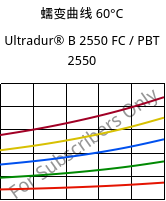 蠕变曲线 60°C, Ultradur® B 2550 FC / PBT 2550, PBT, BASF