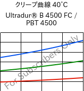 クリープ曲線 40°C, Ultradur® B 4500 FC / PBT 4500, PBT, BASF