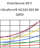 Kriechkurve 40°C, Ultraform® N2320 003 BK Q600, POM, BASF