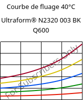 Courbe de fluage 40°C, Ultraform® N2320 003 BK Q600, POM, BASF