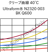 クリープ曲線 40°C, Ultraform® N2320 003 BK Q600, POM, BASF