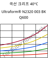 곡선 크리프 40°C, Ultraform® N2320 003 BK Q600, POM, BASF