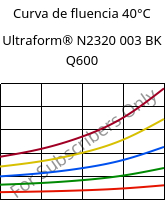 Curva de fluencia 40°C, Ultraform® N2320 003 BK Q600, POM, BASF